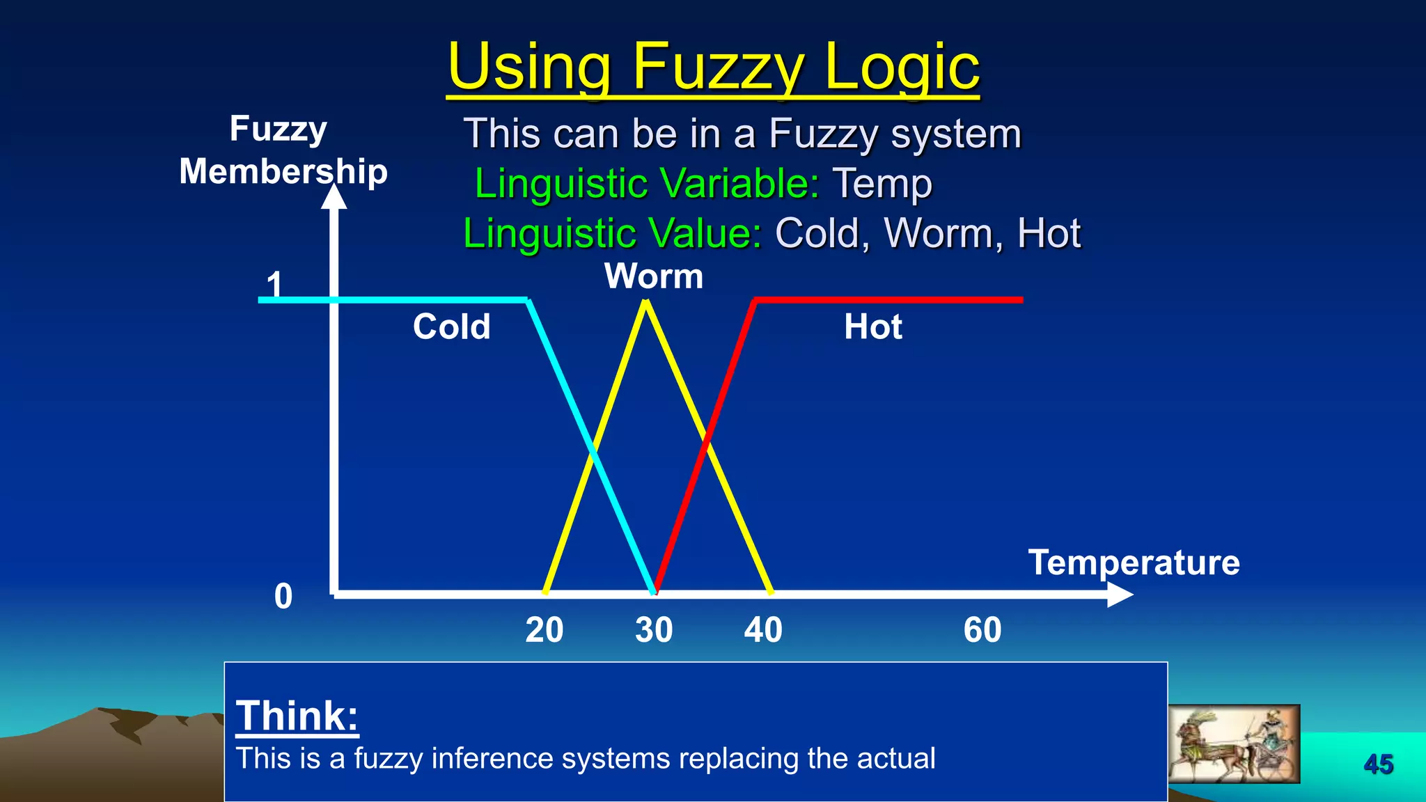 45
Using Fuzzy Logic
Cold
Worm
Hot
Temperature
1
0
Fuzzy
Membership
20 40 60
This can be in a Fuzzy system
Linguistic Variable: Temp
Linguistic Value: Cold, Worm, Hot
Think:
This is a fuzzy inference systems replacing the actual
30
 