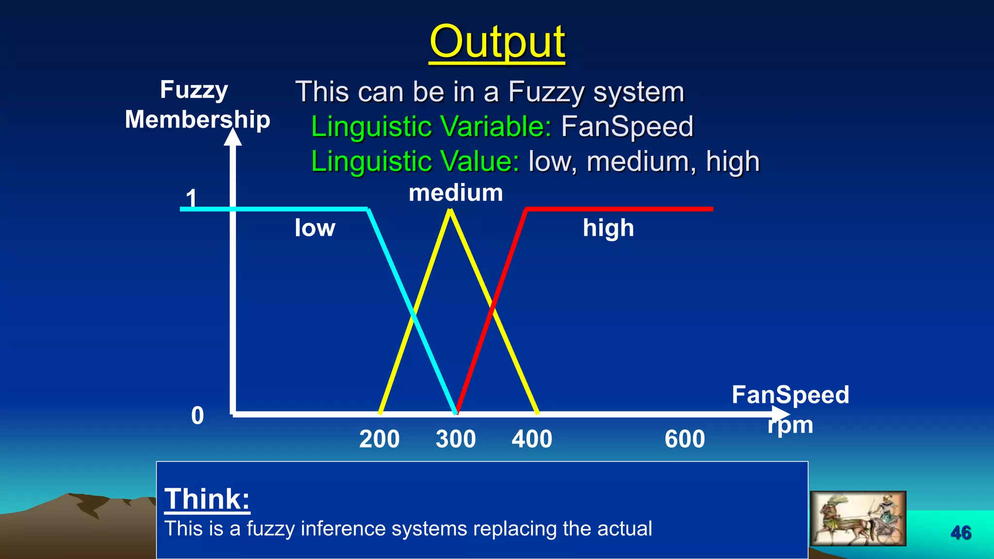 46
Output
low
medium
high
FanSpeed
rpm
1
0
Fuzzy
Membership
200 400 600
This can be in a Fuzzy system
Linguistic Variable: FanSpeed
Linguistic Value: low, medium, high
Think:
This is a fuzzy inference systems replacing the actual
300
 