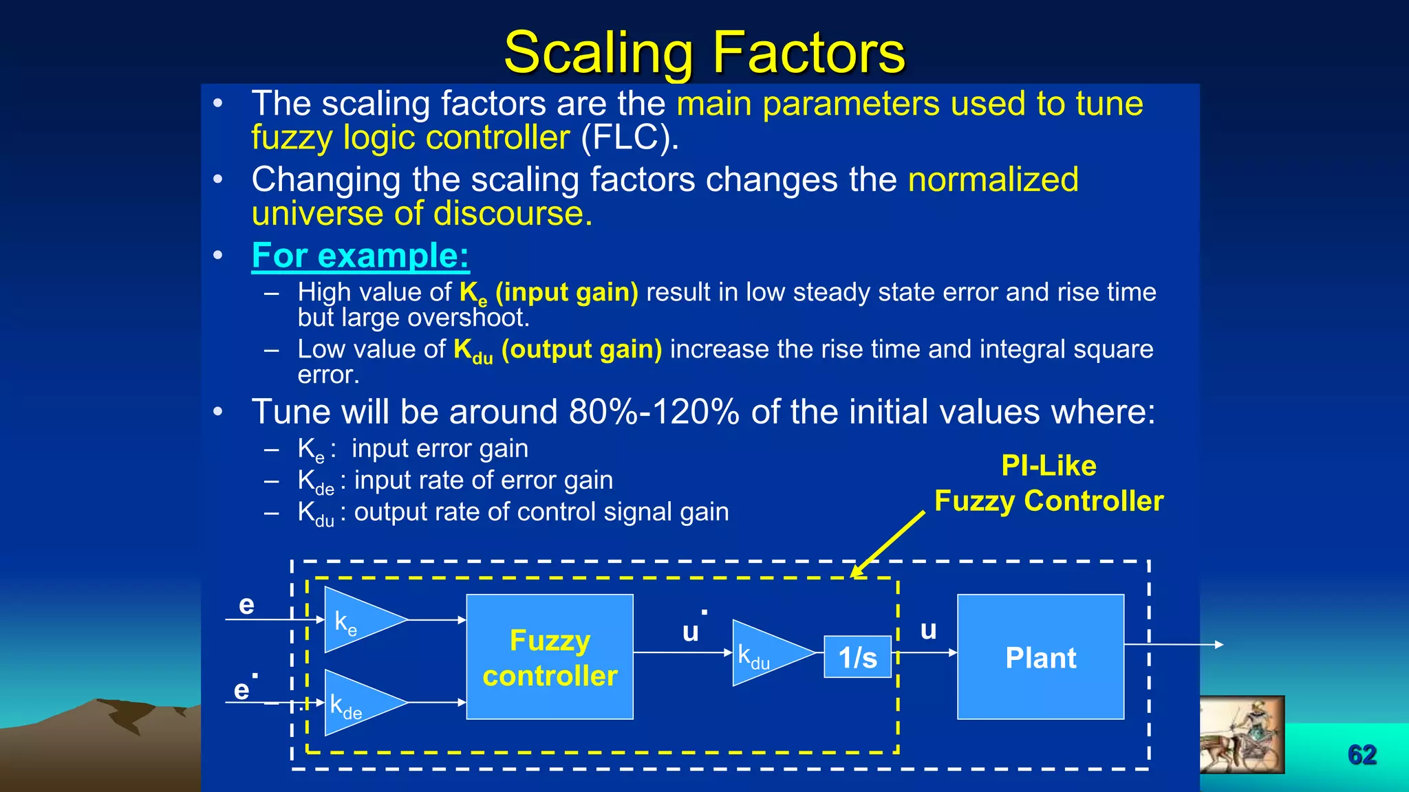 62
Scaling Factors
• The scaling factors are the main parameters used to tune
fuzzy logic controller (FLC).
• Changing the scaling factors changes the normalized
universe of discourse.
• For example:
– High value of Ke (input gain) result in low steady state error and rise time
but large overshoot.
– Low value of Kdu (output gain) increase the rise time and integral square
error.
• Tune will be around 80%-120% of the initial values where:
– Ke : input error gain
– Kde : input rate of error gain
– Kdu : output rate of control signal gain
– .
u
.e
Fuzzy
controllere
.
ke
kde
Plantkdu 1/s
u
PI-Like
Fuzzy Controller
 