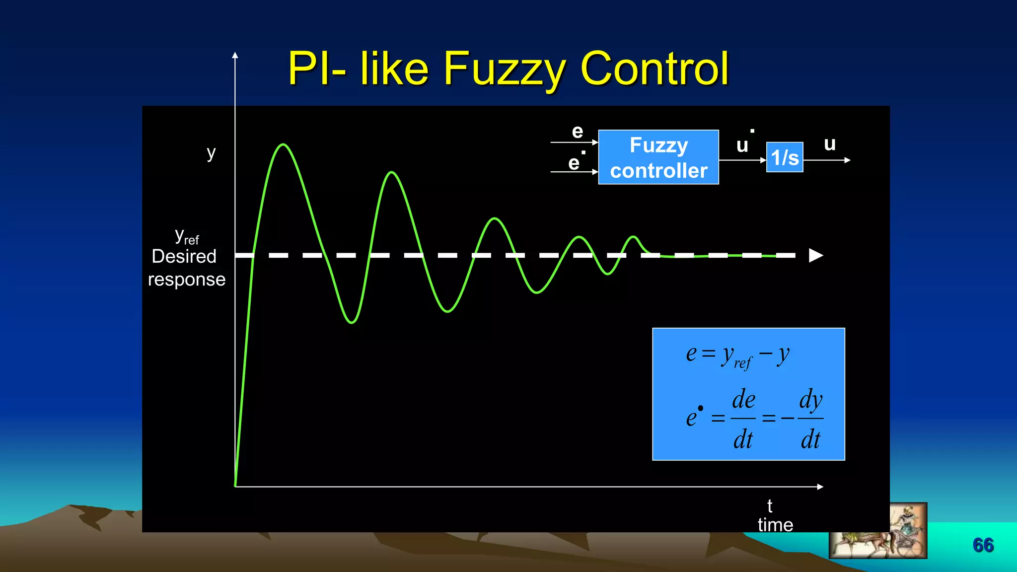 66
PI- like Fuzzy Control
.
time
yref
Desired
response
dt
dy
dt
de
e
yye ref



y
t
e
Fuzzy
controllere
. u
.
1/s
u
 