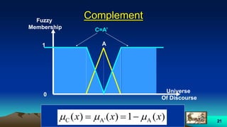 21
Complement
A
Universe
Of Discourse
1
0
Fuzzy
Membership
)(1)()( AA'C xxx  
C=A’
 