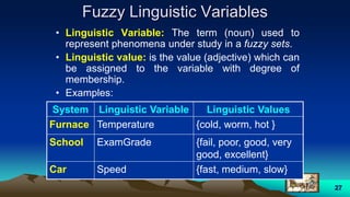 27
Fuzzy Linguistic Variables
• Linguistic Variable: The term (noun) used to
represent phenomena under study in a fuzzy sets.
• Linguistic value: is the value (adjective) which can
be assigned to the variable with degree of
membership.
• Examples:
System Linguistic Variable Linguistic Values
Furnace Temperature {cold, worm, hot }
School ExamGrade {fail, poor, good, very
good, excellent}
Car Speed {fast, medium, slow}
 