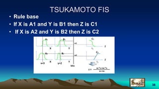 TSUKAMOTO FIS
• Rule base
• If X is A1 and Y is B1 then Z is C1
• If X is A2 and Y is B2 then Z is C2
38
 