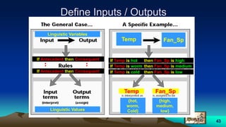 43
Define Inputs / Outputs
Temp Fan_Sp
Temp
{hot,
worm,
Cold}
Fan_Sp
{high,
medium,
low}
If Temp is hot then Fan_Sp is high
If Antecedent then Consequent
Linguistic Variables
Linguistic Values
If Antecedent then Consequent
If Temp is worm then Fan_Sp is medium
If Temp is cold then Fan_Sp is low
 