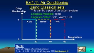 44
Ex(1.1): Air Conditioning
Using Classical sets
Cold Worm Hot
Temperature
1
0
Crisp
Membership
20 40 60
This can be a part of an expert system
Linguistic Variable: Temp
Linguistic Value: Cold, Worm, Hot
Think:
What will happen when move among :
0, 10, 15,19.99 , 20, 20.01 ,40 degrees ???! Is this good ?!
 