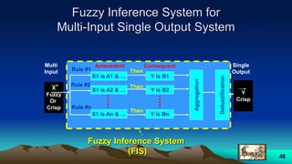 48
Fuzzy Inference System for
Multi-Input Single Output System
X1 is A1 & …
X1 is A2 & …
X1 is An & …
Y is B1
Y is B2
Y is Bn
Rule #1
Rule #2
Rule #n
Then
Then
Then
Antecedent Consequent
Aggregation
X
Fuzzy
Or
Crisp
Multi
Input
Y
Crisp
Defuzzification
Single
Output
Fuzzy Inference System
(FIS)
 