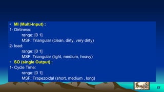 57
• MI (Multi-Input) :
1- Dirtiness:
range: [0 1]
MSF: Triangular (clean, dirty, very dirty)
2- load:
range: [0 1]
MSF: Triangular (light, medium, heavy)
• SO (single Output) :
1- Cycle Time:
range: [0 1]
MSF: Trapezoidal (short, medium , long)
 