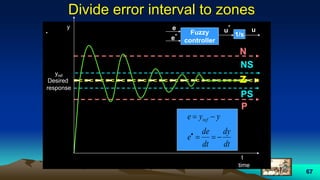 67
Divide error interval to zones
.
time
yref
Desired
response
N
z
PS
P
NS
y
t
dt
dy
dt
de
e
yye ref



u
.e
Fuzzy
controllere
. 1/s
u
 