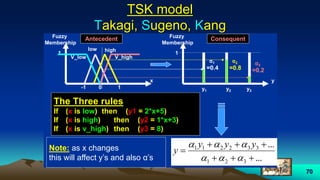 70
TSK model
Takagi, Sugeno, Kang
. Antecedent Consequent
V_low
low
V_high
x
1
Fuzzy
Membership
-1 10
y
1
Fuzzy
Membership
y1 y3y2
α2
=0.8
α1
=0.4
α3
=0.2
...
...
321
332211




 yyy
y
The Three rules
If (x is low) then (y1 = 2*x+5)
If (x is high) then (y2 = 1*x+3)
If (x is v_high) then (y3 = 8)
Note: as x changes
this will affect y’s and also α’s
high
 