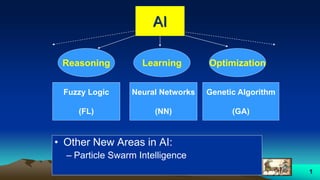 1
• Other New Areas in AI:
– Particle Swarm Intelligence
Reasoning Learning Optimization
Fuzzy Logic
(FL)
Neural Networks
(NN)
Genetic Algorithm
(GA)
AI
 