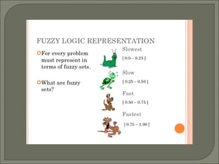 Fuzzy logic | PPT | Artificial Intelligence | Technology & Computing