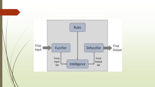 Fuzzy logic system | PPTX
