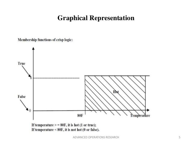 what is fuzzy logic explain with example