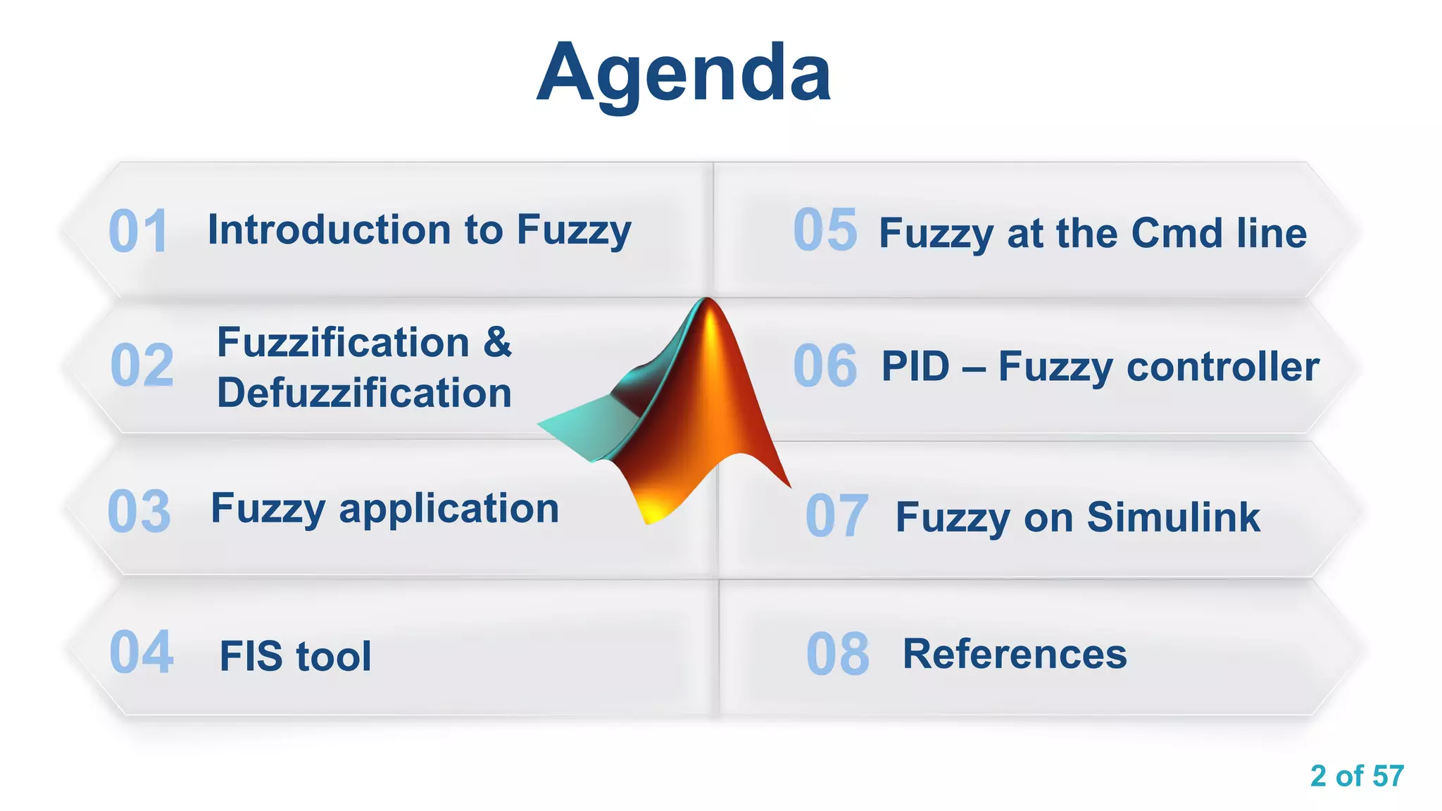 2 of 57
References08
07 Fuzzy on Simulink
05 Fuzzy at the Cmd line
06 PID – Fuzzy controller
Agenda
Introduction to Fuzzy01
Fuzzification &
Defuzzification
02
Fuzzy application03
04 FIS tool
 