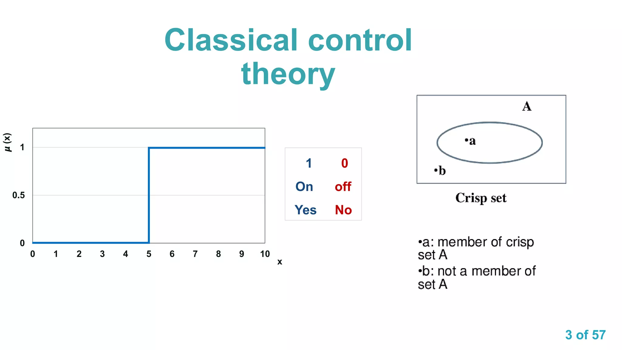 3 of 57
0
0.5
1
0 1 2 3 4 5 6 7 8 9 10
𝞵(x)
x
Classical control
theory
1 0
On off
Yes No
 