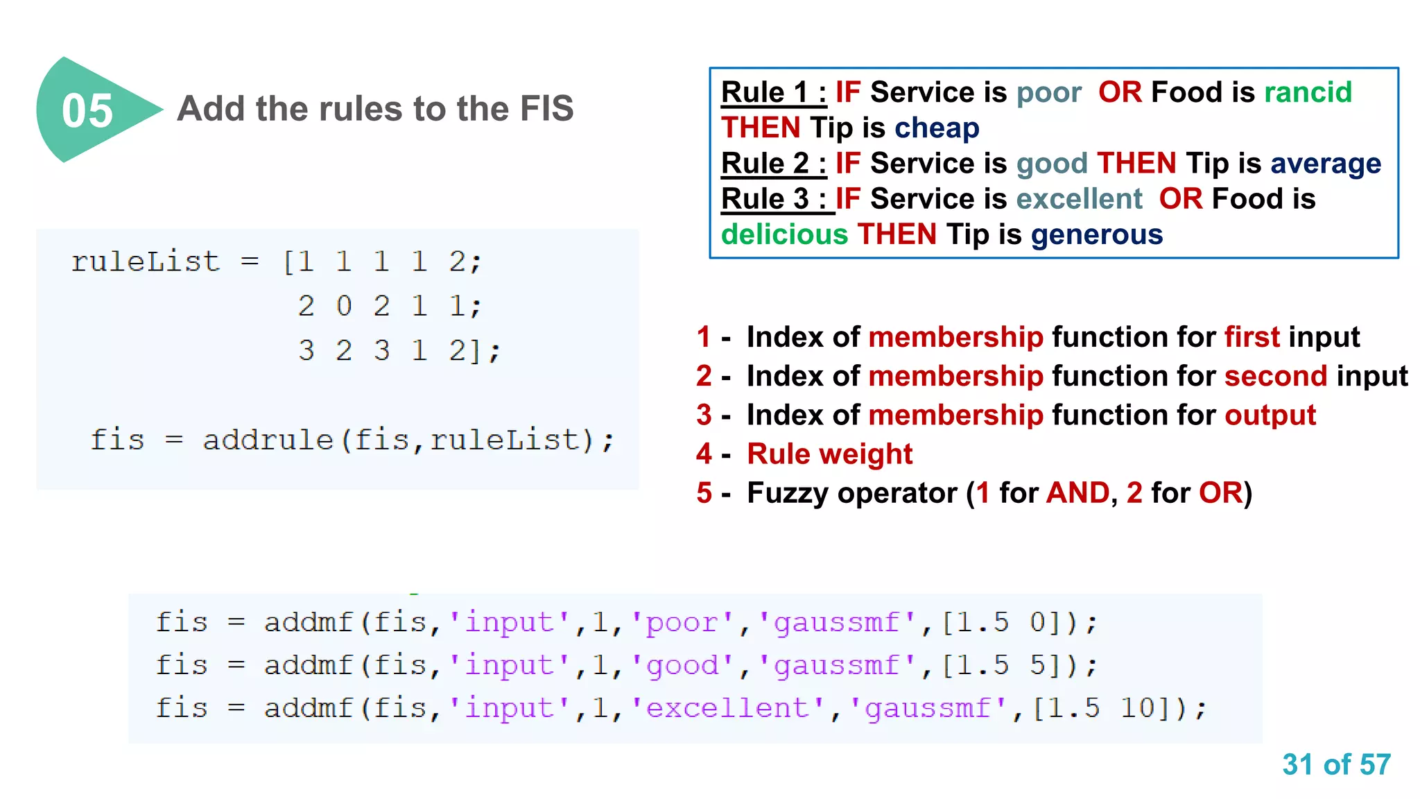 31 of 57
Add the rules to the FIS05
Rule 1 : IF Service is poor OR Food is rancid
THEN Tip is cheap
Rule 2 : IF Service is good THEN Tip is average
Rule 3 : IF Service is excellent OR Food is
delicious THEN Tip is generous
1 - Index of membership function for first input
5 - Fuzzy operator (1 for AND, 2 for OR)
2 - Index of membership function for second input
3 - Index of membership function for output
4 - Rule weight
 