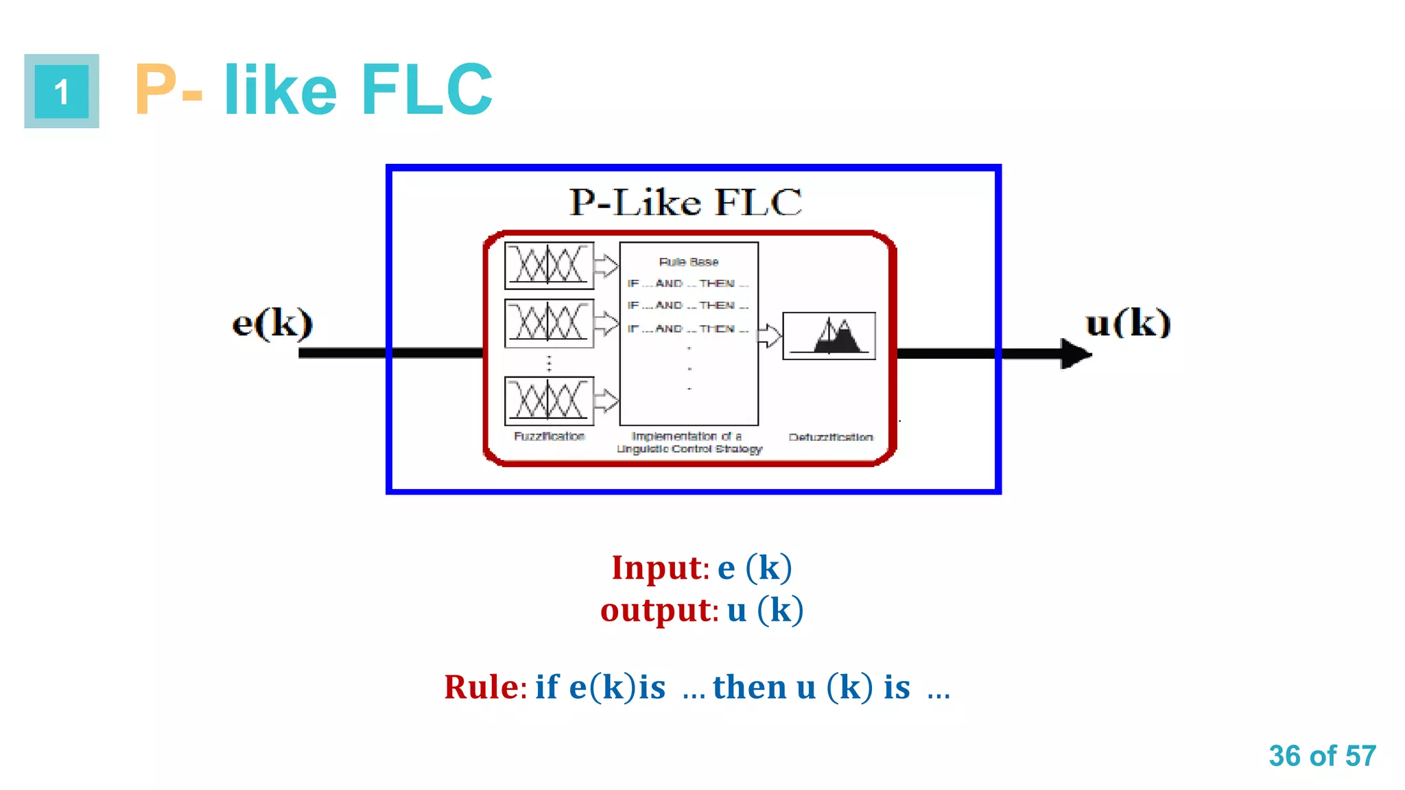 36 of 57
𝐈𝐧𝐩𝐮𝐭: 𝐞 𝐤
𝐨𝐮𝐭𝐩𝐮𝐭: 𝐮 𝐤
𝐑𝐮𝐥𝐞: 𝐢𝐟 𝐞 𝐤 𝐢𝐬 … 𝐭𝐡𝐞𝐧 𝐮 𝐤 𝐢𝐬 …
P- like FLC1
 
