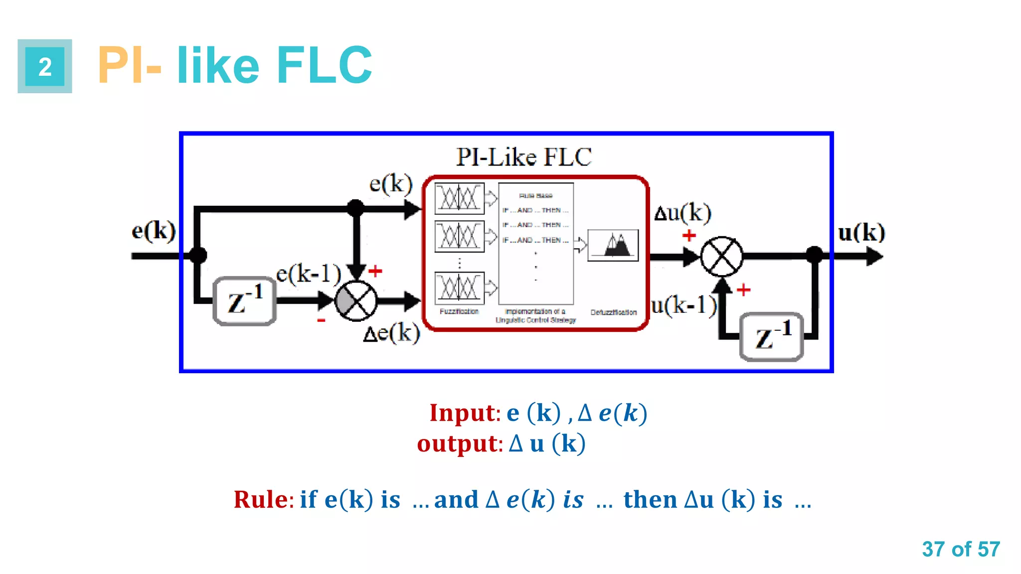 37 of 57
𝐈𝐧𝐩𝐮𝐭: 𝐞 𝐤 , ∆ 𝒆(𝒌)
𝐨𝐮𝐭𝐩𝐮𝐭: ∆ 𝐮 𝐤
𝐑𝐮𝐥𝐞: 𝐢𝐟 𝐞 𝐤 𝐢𝐬 … 𝐚𝐧𝐝 ∆ 𝒆 𝒌 𝒊𝒔 … 𝐭𝐡𝐞𝐧 ∆𝐮 𝐤 𝐢𝐬 …
PI- like FLC2
 