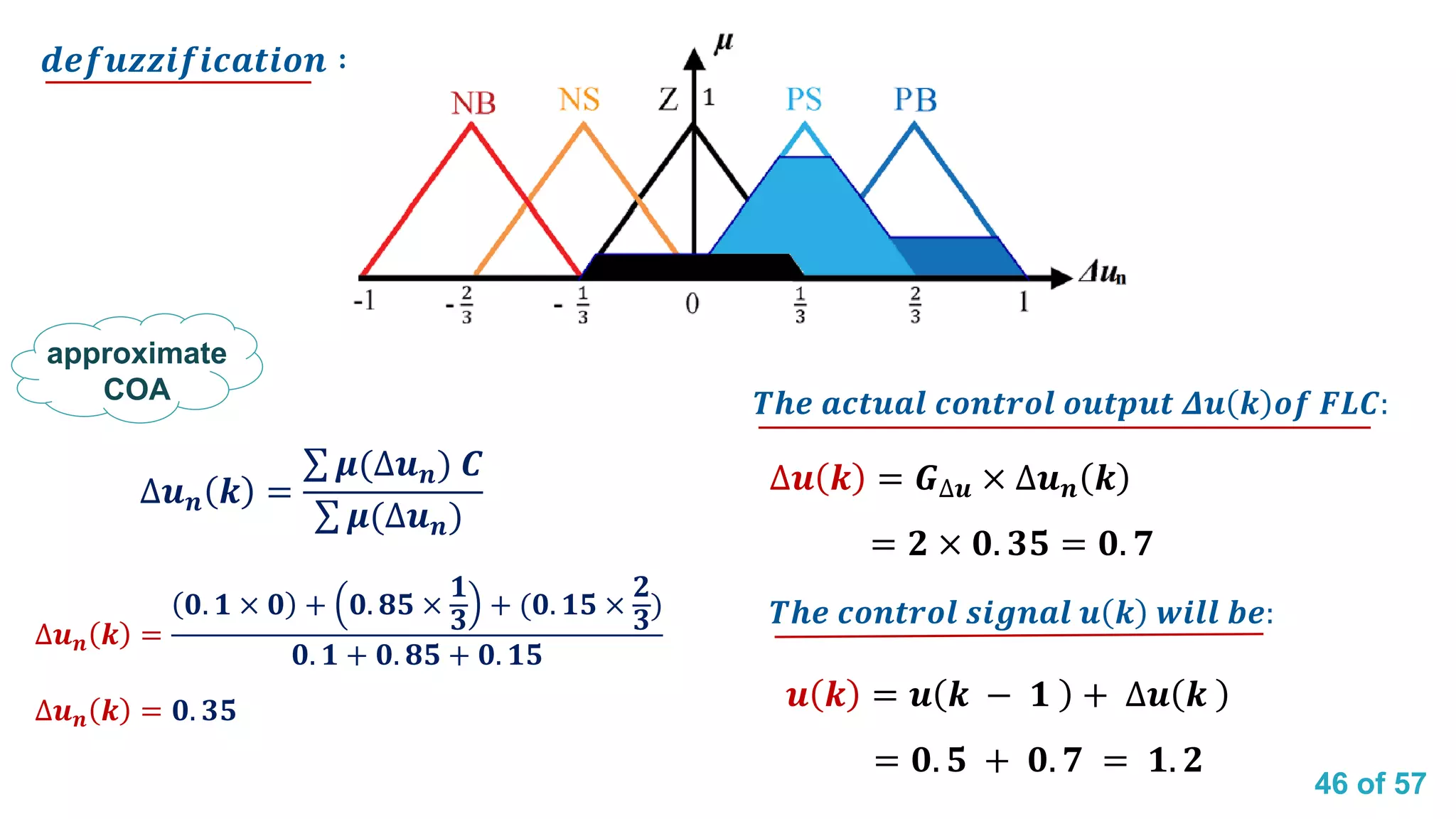 46 of 57
∆𝒖 𝒏 𝒌 =
𝟎. 𝟏 × 𝟎 + 𝟎. 𝟖𝟓 ×
𝟏
𝟑
+ (𝟎. 𝟏𝟓 ×
𝟐
𝟑
)
𝟎. 𝟏 + 𝟎. 𝟖𝟓 + 𝟎. 𝟏𝟓
∆𝒖 𝒏 𝒌 = 𝟎. 𝟑𝟓
∆𝒖 𝒏 𝒌 =
σ 𝝁(∆𝒖 𝒏) 𝑪
σ 𝝁(∆𝒖 𝒏)
approximate
COA
𝒅𝒆𝒇𝒖𝒛𝒛𝒊𝒇𝒊𝒄𝒂𝒕𝒊𝒐𝒏 ∶
∆𝒖 𝒌 = 𝑮∆𝒖 × ∆𝒖 𝒏 𝒌
= 𝟐 × 𝟎. 𝟑𝟓 = 𝟎. 𝟕
𝒖 𝒌 = 𝒖 𝒌 − 𝟏 + ∆𝒖 𝒌
= 𝟎. 𝟓 + 𝟎. 𝟕 = 𝟏. 𝟐
𝑻𝒉𝒆 𝒂𝒄𝒕𝒖𝒂𝒍 𝒄𝒐𝒏𝒕𝒓𝒐𝒍 𝒐𝒖𝒕𝒑𝒖𝒕 𝜟𝒖 𝒌 𝒐𝒇 𝑭𝑳𝑪:
𝑻𝒉𝒆 𝒄𝒐𝒏𝒕𝒓𝒐𝒍 𝒔𝒊𝒈𝒏𝒂𝒍 𝒖 𝒌 𝒘𝒊𝒍𝒍 𝒃𝒆:
 