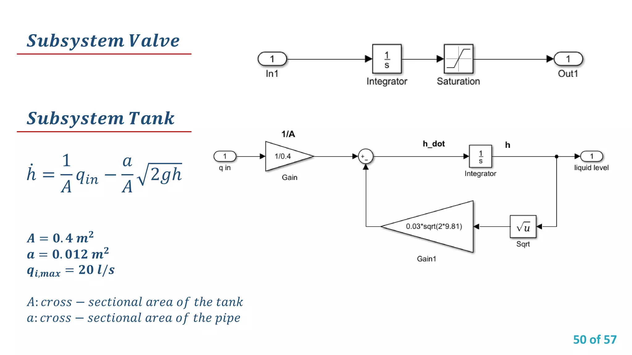 50 of 57
𝑺𝒖𝒃𝒔𝒚𝒔𝒕𝒆𝒎 𝑽𝒂𝒍𝒗𝒆
𝑺𝒖𝒃𝒔𝒚𝒔𝒕𝒆𝒎 𝑻𝒂𝒏𝒌
ሶℎ =
1
𝐴
𝑞𝑖𝑛 −
𝑎
𝐴
2𝑔ℎ
𝑨 = 𝟎. 𝟒 𝒎 𝟐
𝒂 = 𝟎. 𝟎𝟏𝟐 𝒎 𝟐
𝒒𝒊,𝒎𝒂𝒙 = 𝟐𝟎 𝒍/𝒔
𝐴: 𝑐𝑟𝑜𝑠𝑠 − 𝑠𝑒𝑐𝑡𝑖𝑜𝑛𝑎𝑙 𝑎𝑟𝑒𝑎 𝑜𝑓 𝑡ℎ𝑒 𝑡𝑎𝑛𝑘
𝑎: 𝑐𝑟𝑜𝑠𝑠 − 𝑠𝑒𝑐𝑡𝑖𝑜𝑛𝑎𝑙 𝑎𝑟𝑒𝑎 𝑜𝑓 𝑡ℎ𝑒 𝑝𝑖𝑝𝑒
 