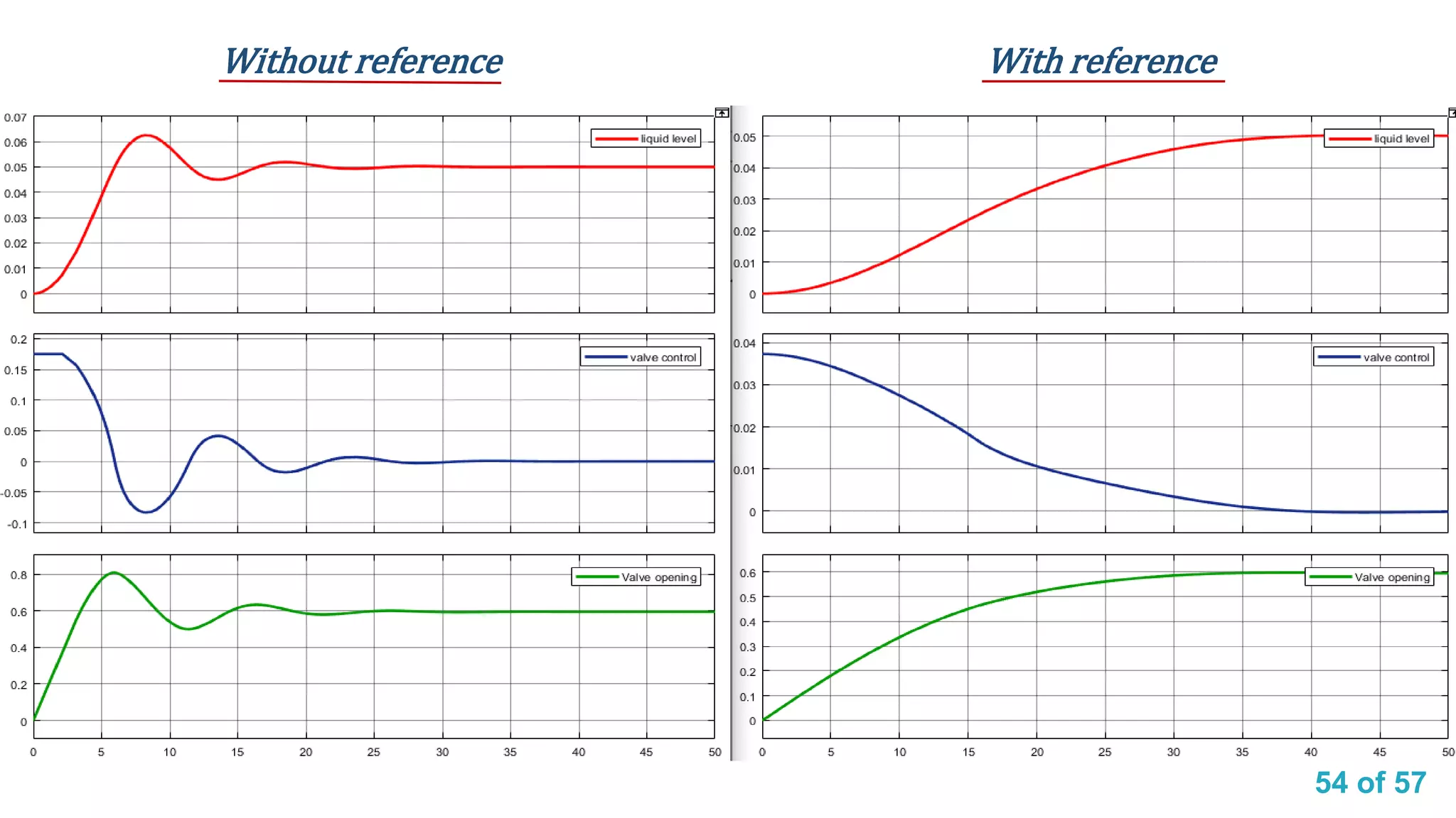 54 of 57
With referenceWithout reference
 