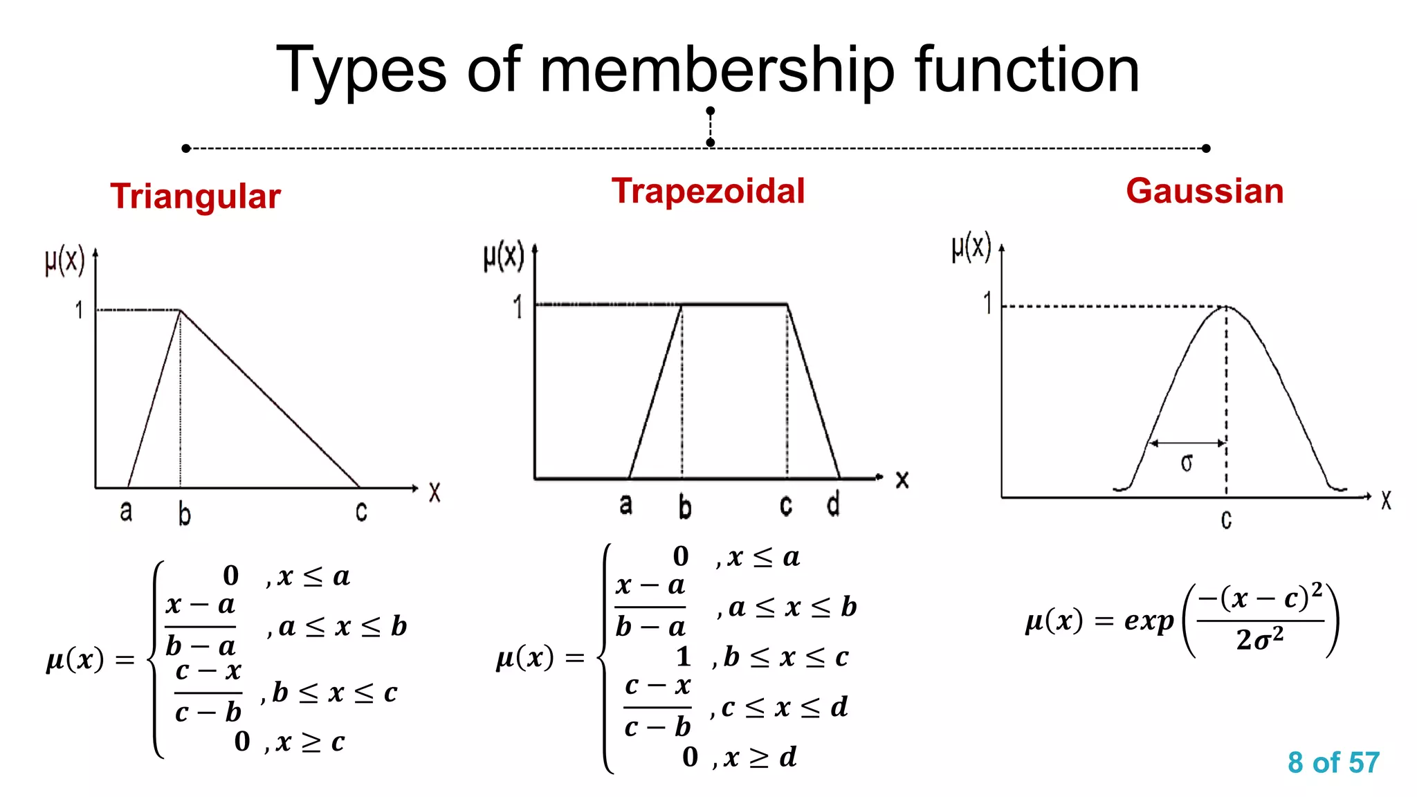 8 of 57
Types of membership function
𝝁 𝒙 =
𝟎 , 𝒙 ≤ 𝒂
𝒙 − 𝒂
𝒃 − 𝒂
, 𝒂 ≤ 𝒙 ≤ 𝒃
𝒄 − 𝒙
𝒄 − 𝒃
, 𝒃 ≤ 𝒙 ≤ 𝒄
𝟎 , 𝒙 ≥ 𝒄
Triangular
𝝁 𝒙 =
𝟎 , 𝒙 ≤ 𝒂
𝒙 − 𝒂
𝒃 − 𝒂
, 𝒂 ≤ 𝒙 ≤ 𝒃
𝟏 , 𝒃 ≤ 𝒙 ≤ 𝒄
𝒄 − 𝒙
𝒄 − 𝒃
, 𝒄 ≤ 𝒙 ≤ 𝒅
𝟎 , 𝒙 ≥ 𝒅
Trapezoidal
𝝁 𝒙 = 𝒆𝒙𝒑
− 𝒙 − 𝒄 𝟐
𝟐𝝈 𝟐
Gaussian
 