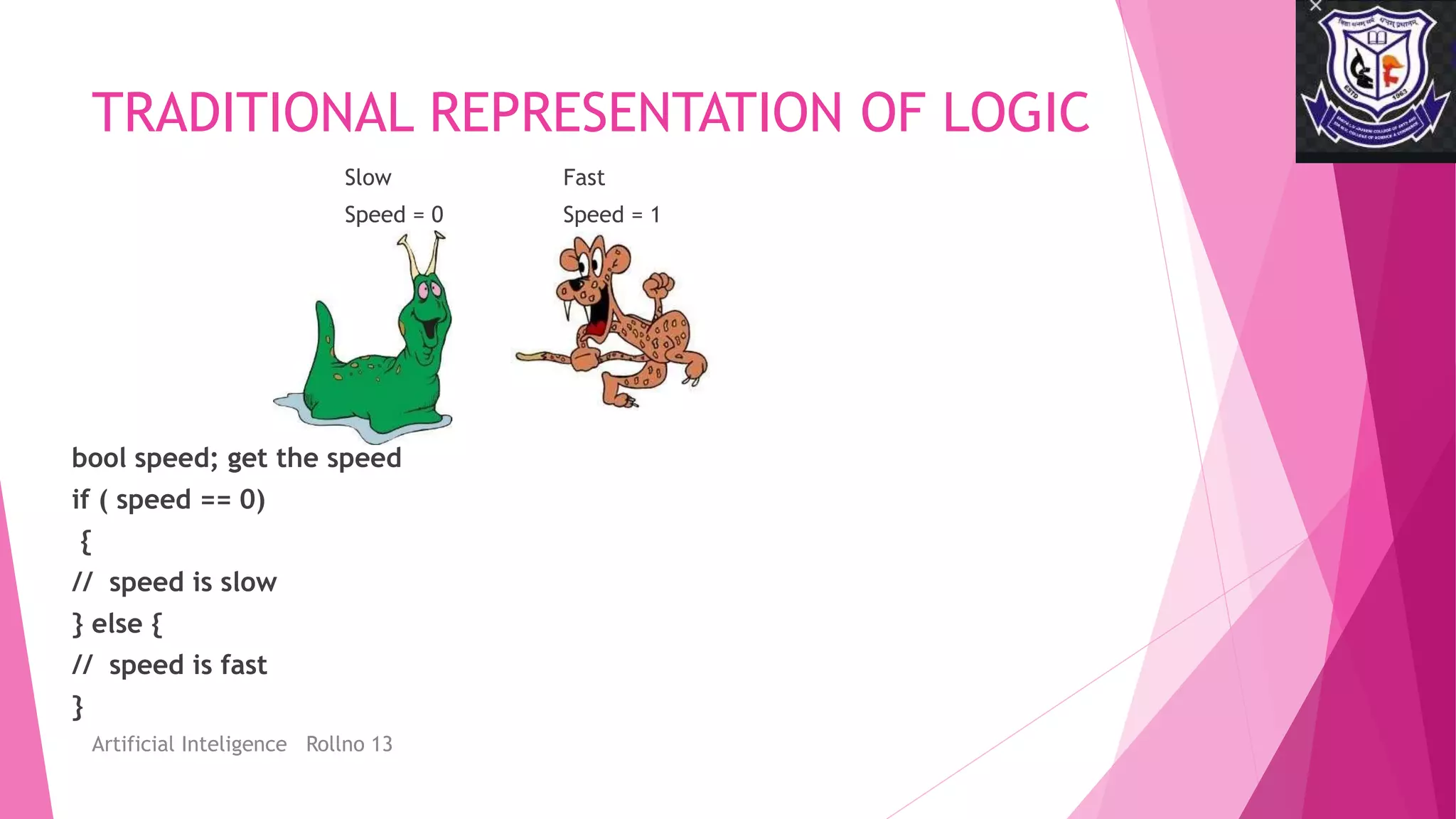 TRADITIONAL REPRESENTATION OF LOGIC
Slow Fast
Speed = 0 Speed = 1
bool speed; get the speed
if ( speed == 0)
{
// speed is slow
} else {
// speed is fast
}
Artificial Inteligence Rollno 13
 