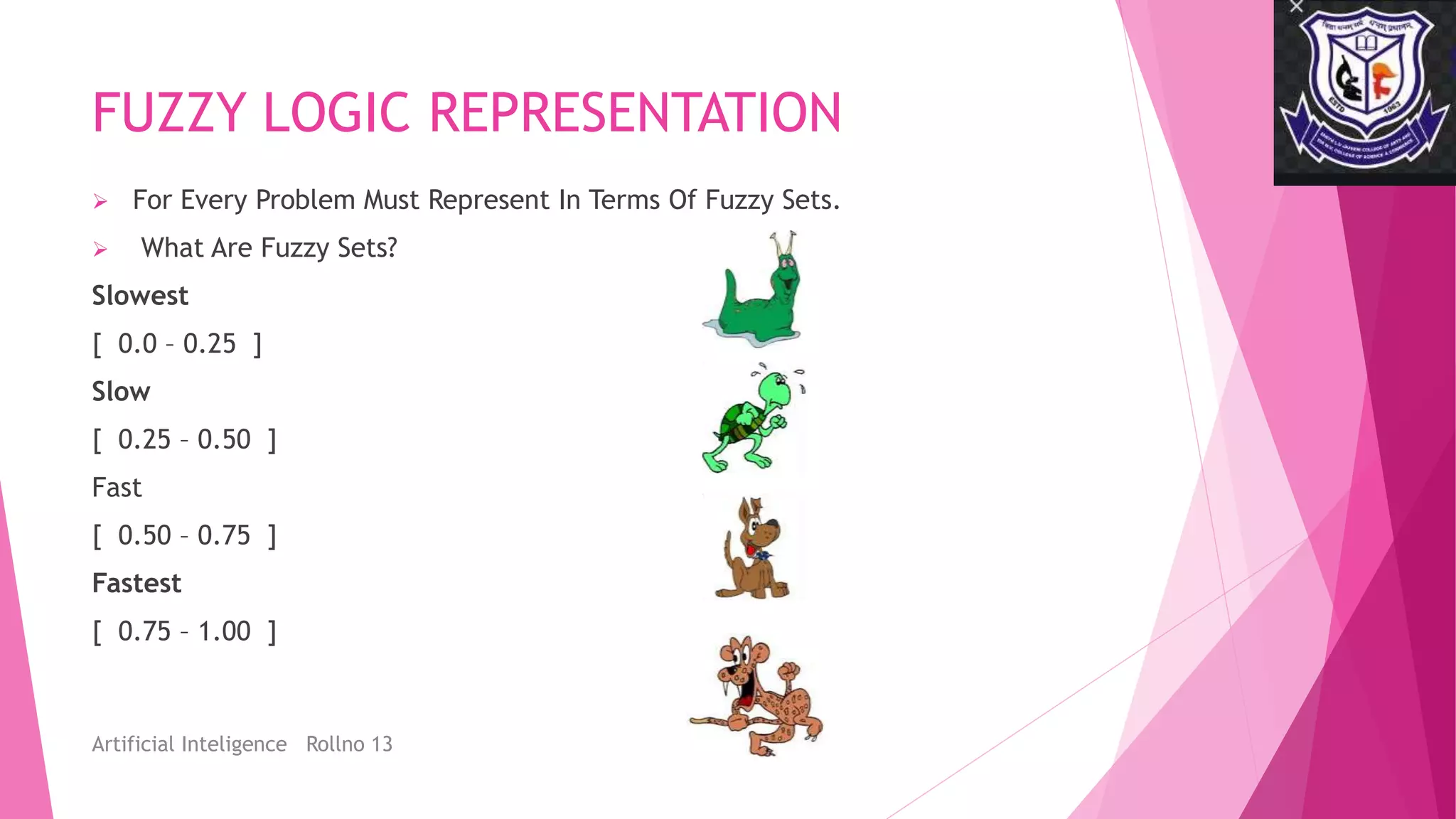 FUZZY LOGIC REPRESENTATION
 For Every Problem Must Represent In Terms Of Fuzzy Sets.
 What Are Fuzzy Sets?
Slowest
[ 0.0 – 0.25 ]
Slow
[ 0.25 – 0.50 ]
Fast
[ 0.50 – 0.75 ]
Fastest
[ 0.75 – 1.00 ]
Artificial Inteligence Rollno 13
 