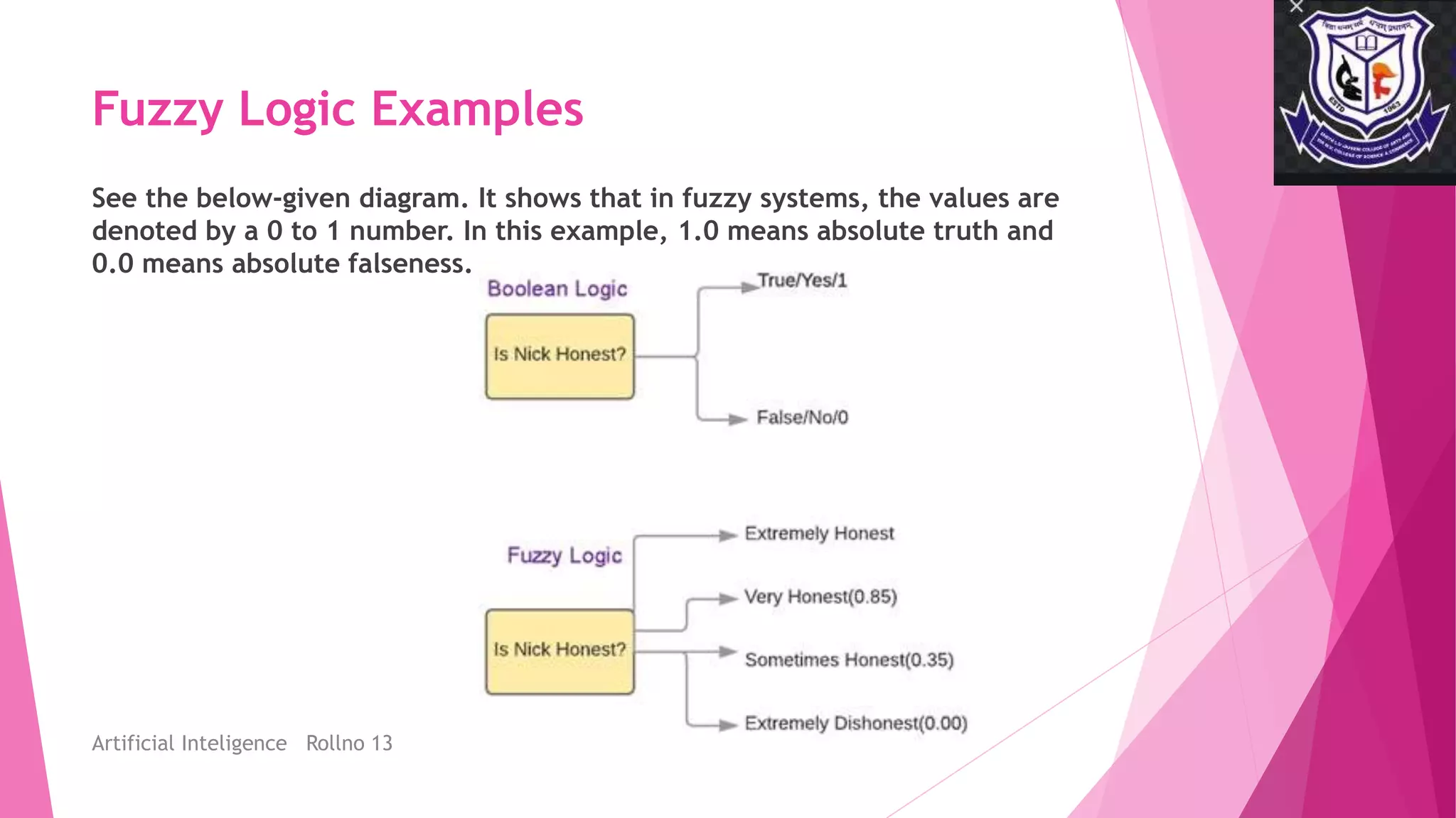 Fuzzy Logic Examples
See the below-given diagram. It shows that in fuzzy systems, the values are
denoted by a 0 to 1 number. In this example, 1.0 means absolute truth and
0.0 means absolute falseness.
Artificial Inteligence Rollno 13
 