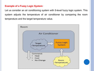 Fuzzy Logic.pptx