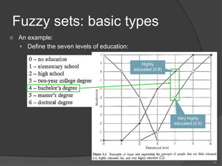 Fuzzylogic | PPT
