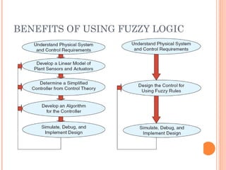 BENEFITS OF USING FUZZY LOGIC
 