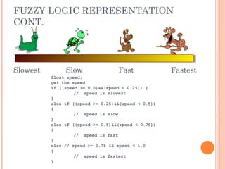 FUZZY LOGIC REPRESENTATION
CONT.
Slowest Fastest
float speed;
get the speed
if ((speed >= 0.0)&&(speed < 0.25)) {
// speed is slowest
}
else if ((speed >= 0.25)&&(speed < 0.5))
{
// speed is slow
}
else if ((speed >= 0.5)&&(speed < 0.75))
{
// speed is fast
}
else // speed >= 0.75 && speed < 1.0
{
// speed is fastest
}
Slow Fast
 