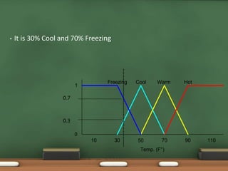 • It is 30% Cool and 70% Freezing 
Freezing Cool Warm Hot 
10 30 50 70 90 110 
Temp. (F°) 
1 
0 
0.7 
0.3 
 
