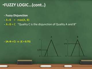 •FUZZY LOGIC…(cont..) 
• Fuzzy Disjunction 
• AB = max(A, B) 
• AB = C "Quality C is the disjunction of Quality A and B“ 
• (AB = C)  (C = 0.75) 
1 
0.375 
0 
A 
1 
0.75 
0 
B 
 