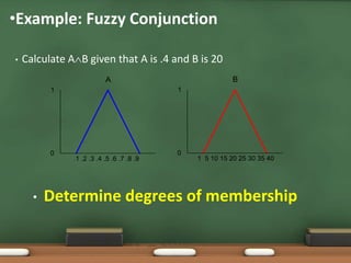 •Example: Fuzzy Conjunction 
• Calculate AB given that A is .4 and B is 20 
1 
0 
A 
1 
0 
B 
.1 .2 .3 .4 .5 .6 .7 .8 .9 1 5 10 15 20 25 30 35 40 
• Determine degrees of membership 
 