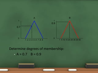 1 
0 
A 
1 
Determine degrees of membership: 
• A = 0.7 B = 0.9 
0 
B 
.1 .2 .3 .4 .5 .6 .7 .8 .9 1 5 10 15 20 25 30 35 40 
0.7 
0.9 
 