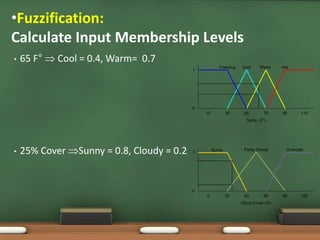 •Fuzzification: 
Calculate Input Membership Levels 
• 65 F°  Cool = 0.4, Warm= 0.7 
• 25% Cover Sunny = 0.8, Cloudy = 0.2 
Freezing Cool Warm Hot 
10 30 50 70 90 110 
Temp. (F°) 
1 
0 
Sunny Partly Cloudy Overcast 
0 20 40 60 80 100 
Cloud Cover (%) 
1 
0 
 