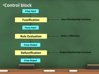 •Control block 
Crisp Input 
Fuzzification 
Fuzzy Input 
Rule Evaluation 
Fuzzy Output 
Defuzzification 
Crisp Output 
Input Membership Functions 
Rules / Inferences 
Output Membership Functions 
 
