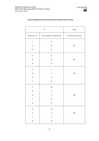 Fuzzy logic analysis based on inventory considering demand and stock ...