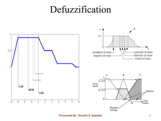Fuzzy logic and its application in environmental engineering | PPTX