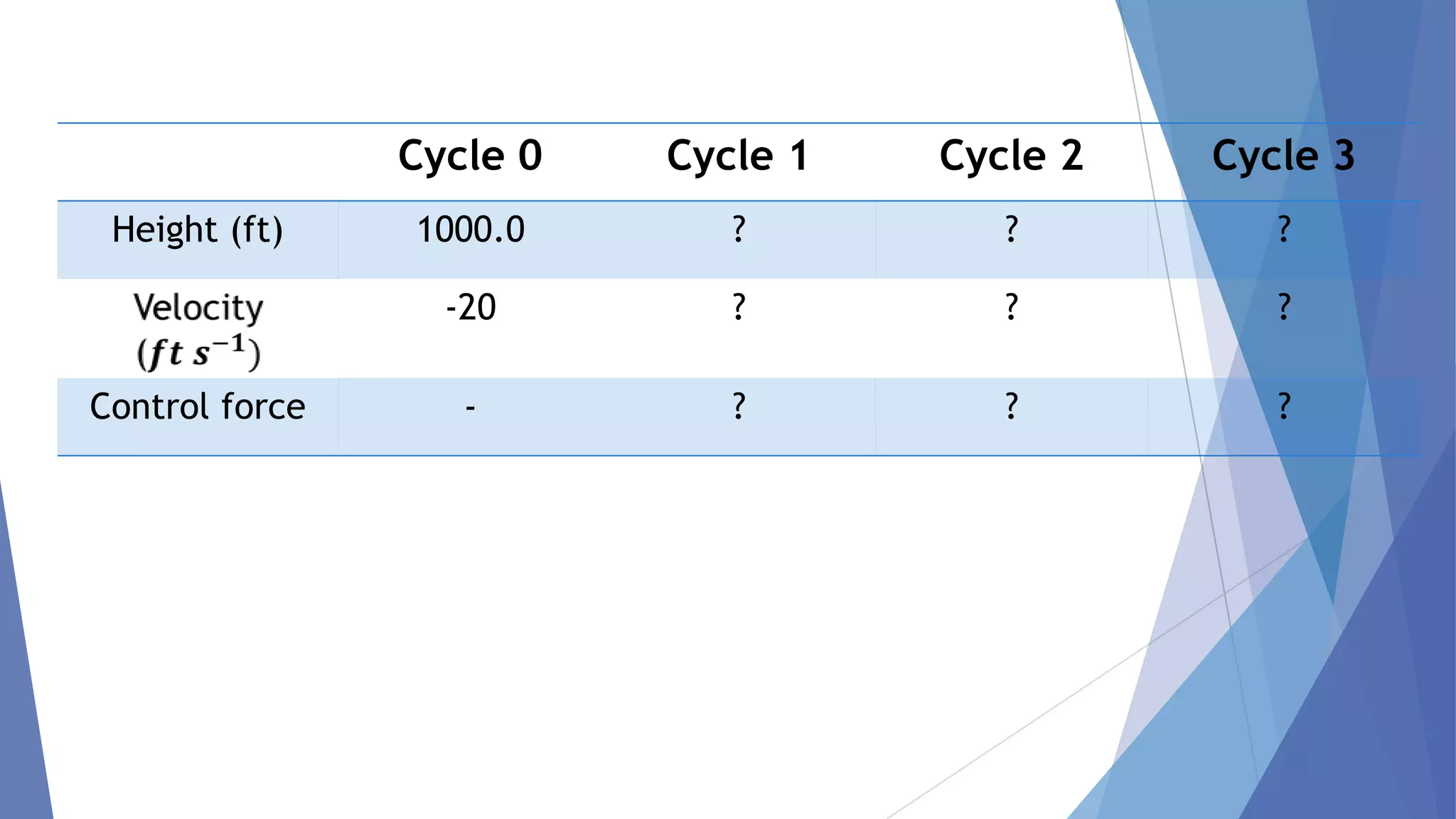 Cycle 0

Control force

Cycle 2

Cycle 3

1000.0

?

?

?

-20

Height (ft)

Cycle 1

?

?

?

-

?

?

?

 