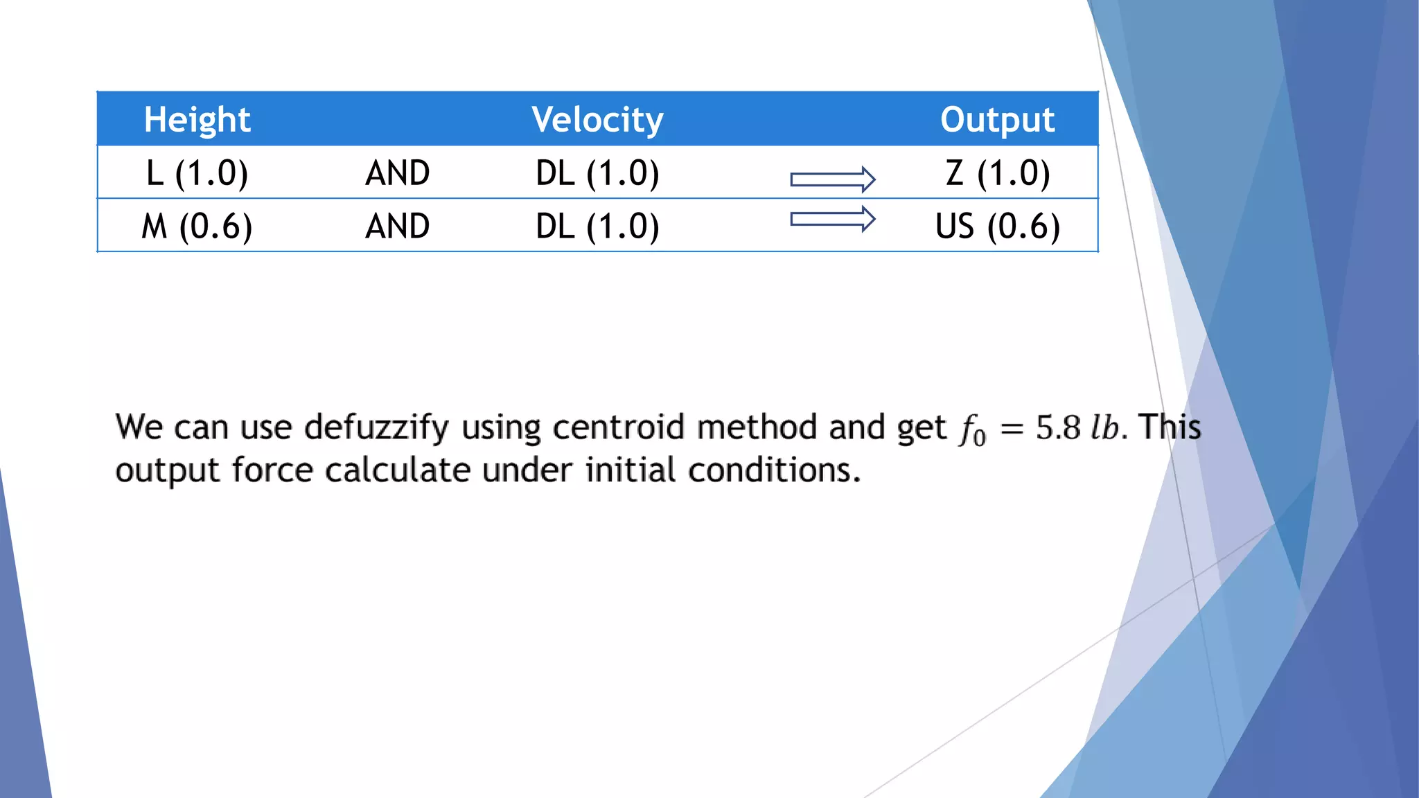 Height

L (1.0)
M (0.6)

Velocity

AND
AND

Output

DL (1.0)
DL (1.0)

Z (1.0)
US (0.6)

 