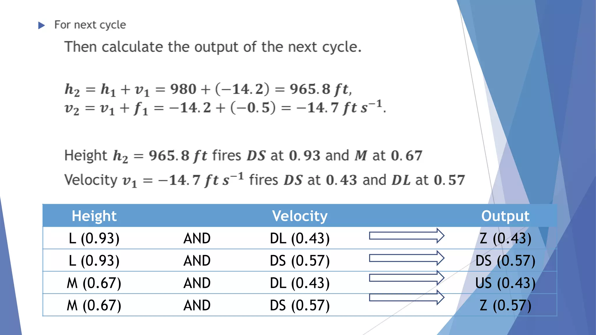 

Height
L (0.93)
L (0.93)

M (0.67)
M (0.67)

AND
AND

Velocity
DL (0.43)
DS (0.57)

Output
Z (0.43)
DS (0.57)

AND
AND

DL (0.43)
DS (0.57)

US (0.43)
Z (0.57)

 