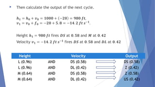 

Height
L (0.96)
L (0.96)
M (0.64)
M (0.64)

AND
AND
AND
AND

Velocity
DS (0.58)
DL (0.42)
DS (0.58)
DL (0.42)

Output
DS (0.58)
Z (0.42)
Z (0.58)
US (0.42)

 