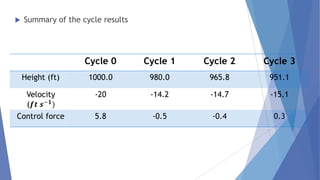 

Summary of the cycle results

Cycle 0

Control force

Cycle 2

Cycle 3

1000.0

980.0

965.8

951.1

-20

Height (ft)

Cycle 1

-14.2

-14.7

-15.1

5.8

-0.5

-0.4

0.3

 