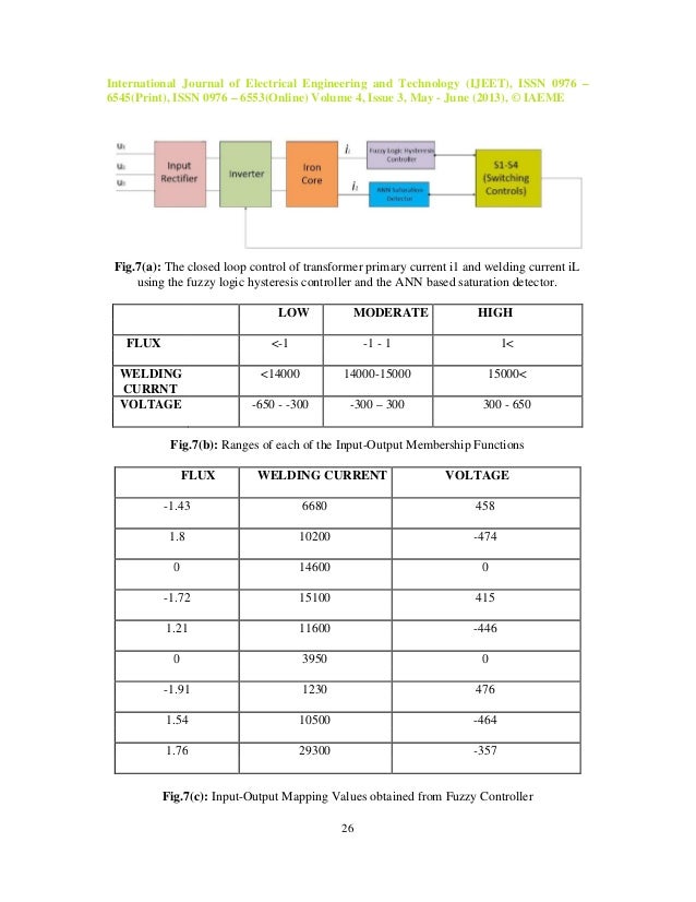 unit issues in archaeology measuring time space and material foundations of archaeological inquiry