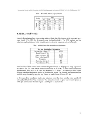 International Journal on Soft Computing, Artificial Intelligence and Applications (IJSCAI), Vol.2, No. 5/6, December 2013

Table 1. Rule table of fuzzy logic controller

Torque

Rules
BD
SD
0
SI
BI

BD
-135
-165
0
165
135

SD
-105
-135
0
135
105

Flux
SI
-75
-45
0
45
75

BI
-45
-15
0
15
45

4. SIMULATION STUDIES
Numerical simulations have been carried out to evaluate the effectiveness of the proposed fuzzy
logic based SVM-DTC. Its developed using Matlab/Simulink. The DTC method and the
induction machine that used in the simulation works, have the parameters given in Table 2.
Table 2. Induction Machine and Simulation parameters

IM and Simulation Parameters
Inverter bus voltage (V)
400V
Rated Power (kW)
4
Stator resistance ( )
1.405
Stator inductance(H)
0.0058
Pole pairs
2
Sampling time (µs)
50
Flux reference (Wb)
0.8
Some tests have been carried out to compare the performances of the proposed fuzzy logic based
dSV-PWM DTC (FL-dSV-PWM) with conventional DTC (C-DTC). In order to fair compare the
performances with the C-DTC and the proposed FLSVM-DTC on induction motor drive,
different speed and load range applied to the induction motor. The dynamic performances of the
methods are performed by applying step change on load, 0Nm to 5 Nm, at 0,5. sec.
In first step of the simulation studies, the induction motor has been tested at rated speed with
unloaded and loaded working conditions. The simulation results of speed and torque responses at
1500 rpm reference are shown in Figure 5. and Figure 6., respectively.

38

 