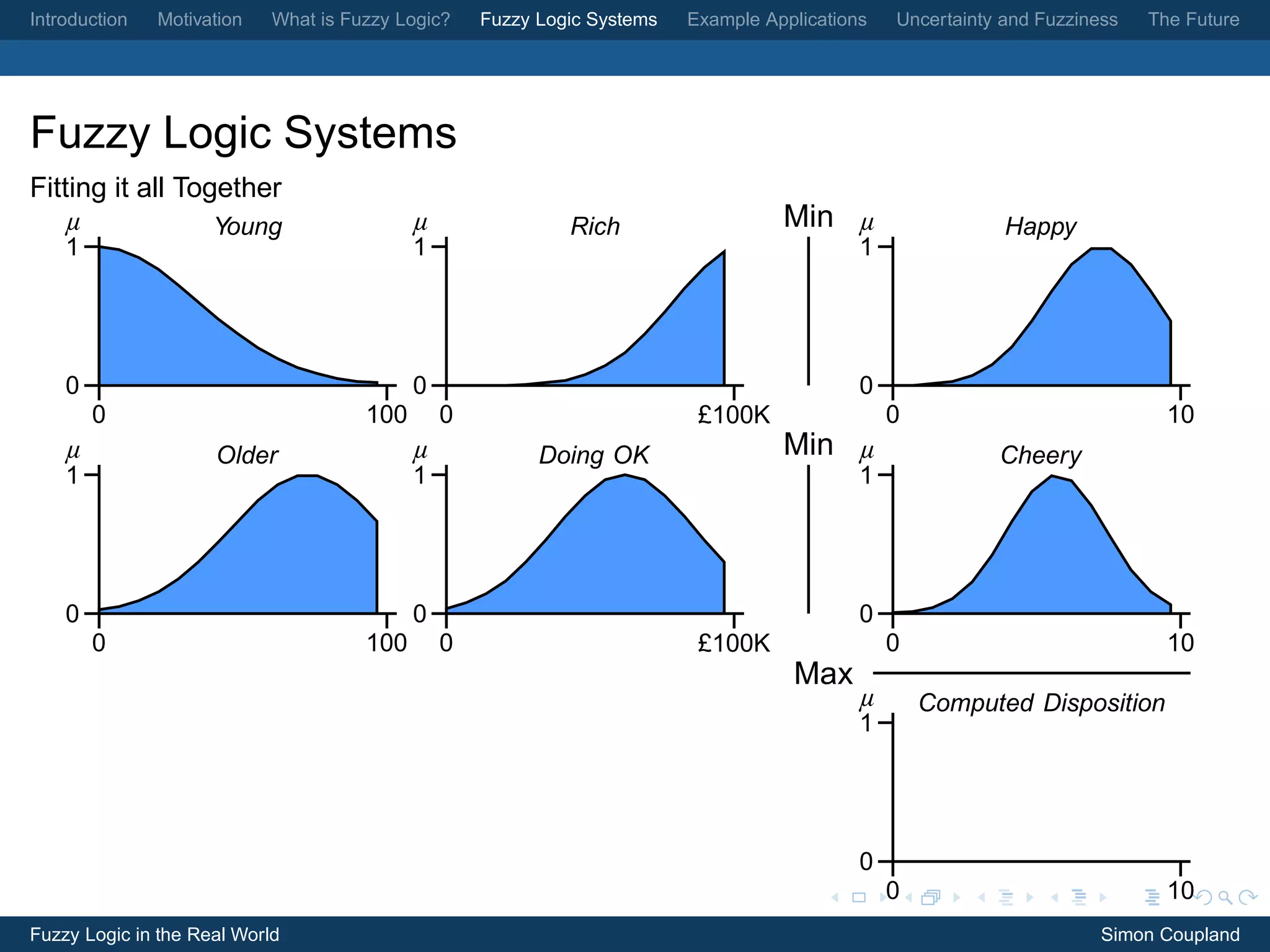 Introduction   Motivation   What is Fuzzy Logic?    Fuzzy Logic Systems   Example Applications   Uncertainty and Fuzziness   The Future




Fuzzy Logic Systems
Fitting it all Together
    µ             Young                     µ                Rich                   Min µ                    Happy
    1                                       1                                                1




    0                                       0                                                0
        0                             100       0                          £100K                 0                             10
    µ                Older                  µ             Doing OK                  Min µ                   Cheery
    1                                       1                                                1




    0                                       0                                                0
        0                             100       0                          £100K                 0                             10
                                                                                     Max
                                                                                             µ       Computed Disposition
                                                                                             1




                                                                                             0
                                                                                                 0                             10
Fuzzy Logic in the Real World                                                                                           Simon Coupland
 