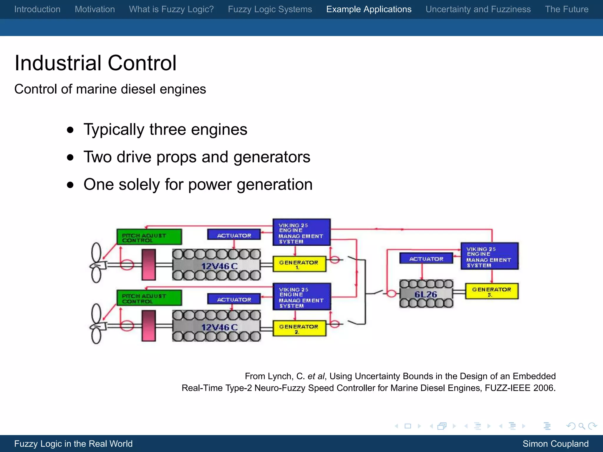 Introduction    Motivation   What is Fuzzy Logic?   Fuzzy Logic Systems    Example Applications   Uncertainty and Fuzziness    The Future




Industrial Control
Control of marine diesel engines


               • Typically three engines
               • Two drive props and generators
               • One solely for power generation




                                                       From Lynch, C. et al, Using Uncertainty Bounds in the Design of an Embedded
                                         Real-Time Type-2 Neuro-Fuzzy Speed Controller for Marine Diesel Engines, FUZZ-IEEE 2006.




Fuzzy Logic in the Real World                                                                                             Simon Coupland
 